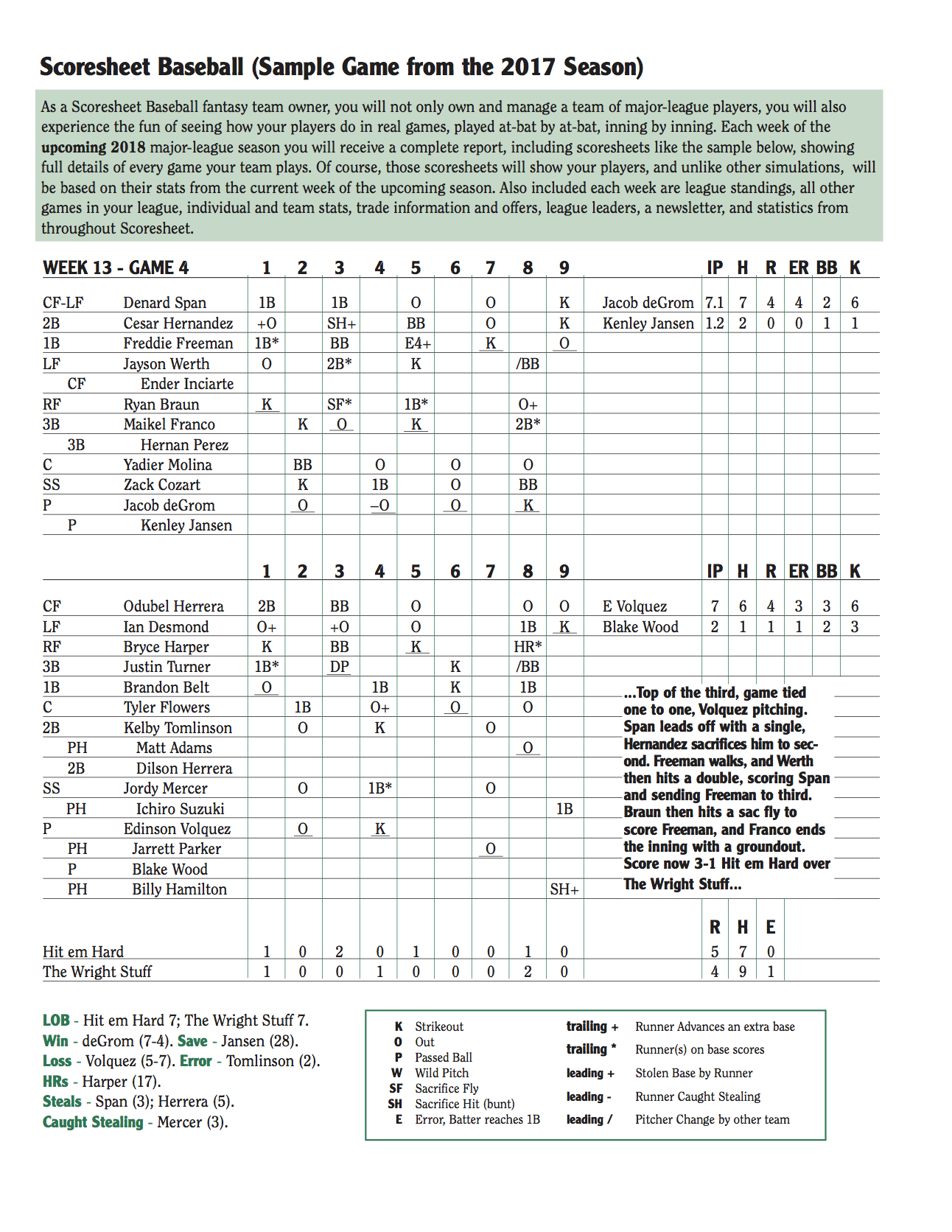 Sample Scoresheet